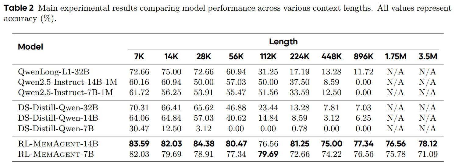 Performance Comparison