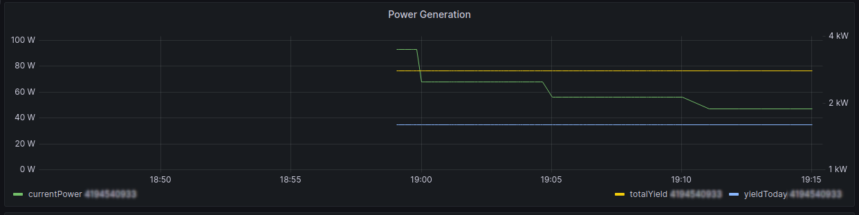 Grafana Demo Panel