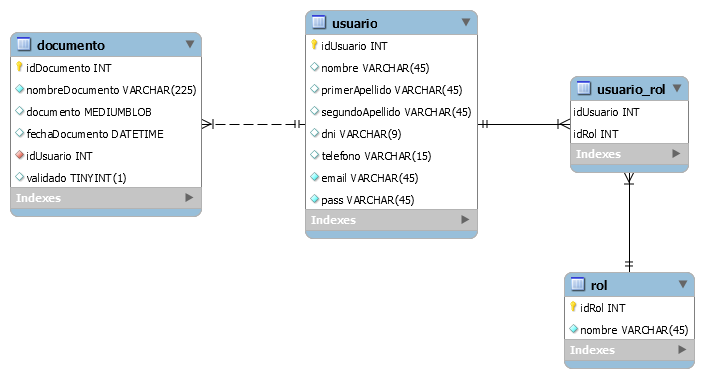 diagrama_er