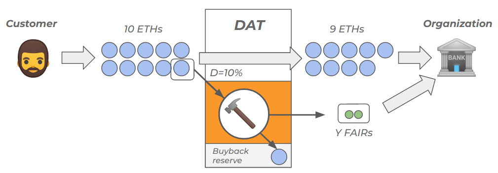 pay() function value flow