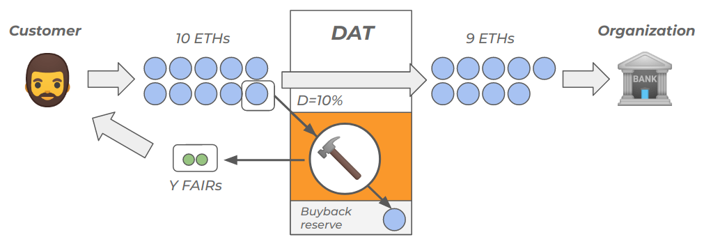 pay() function value flow