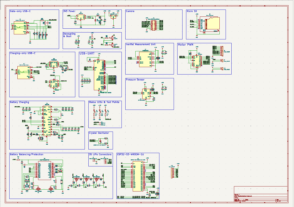 Flight Controller, from the project README