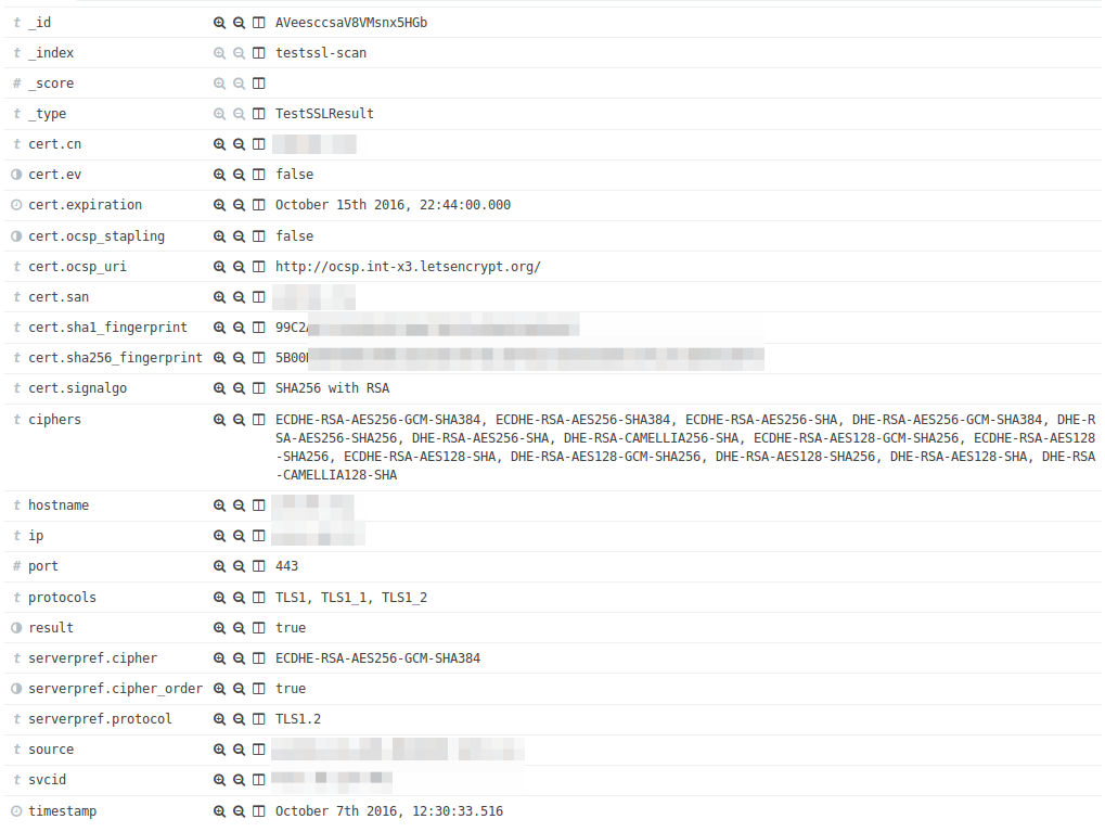testssl.sh scan result viewed in Kibana