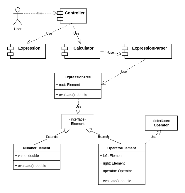 Components Overview