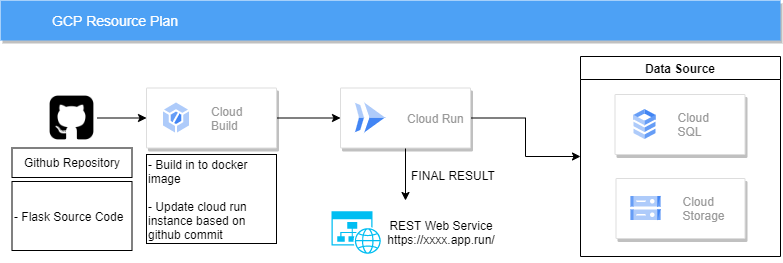 GitHub - C22-PS119/cc-true-sight: Cloud Computing Journey