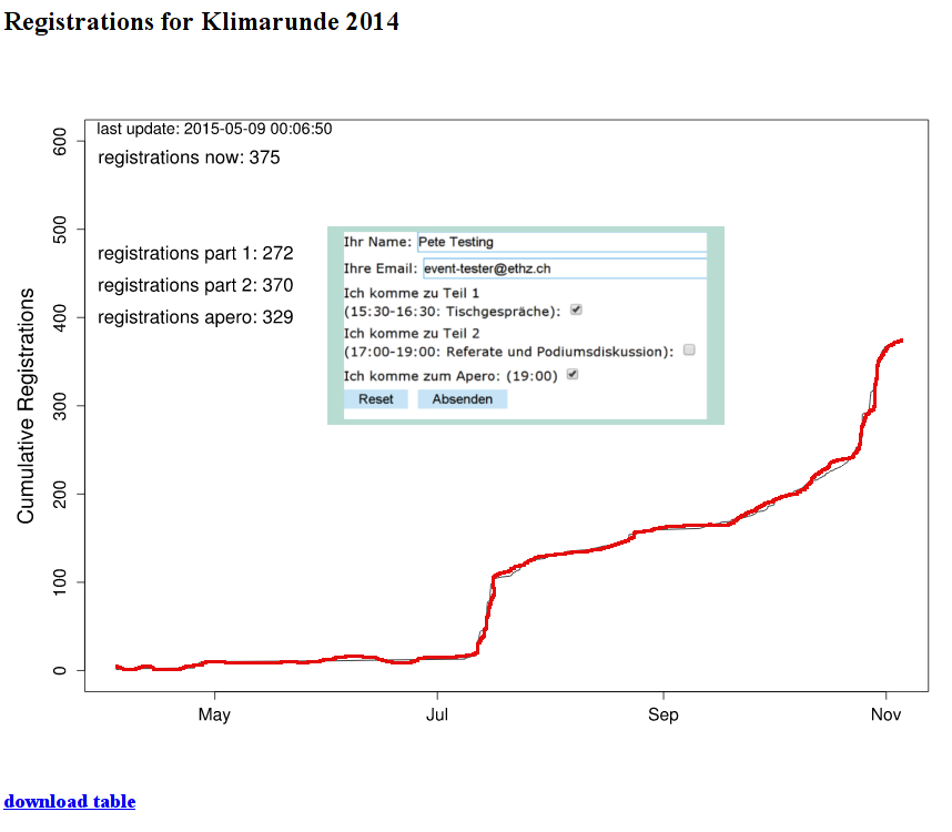 event registration pic