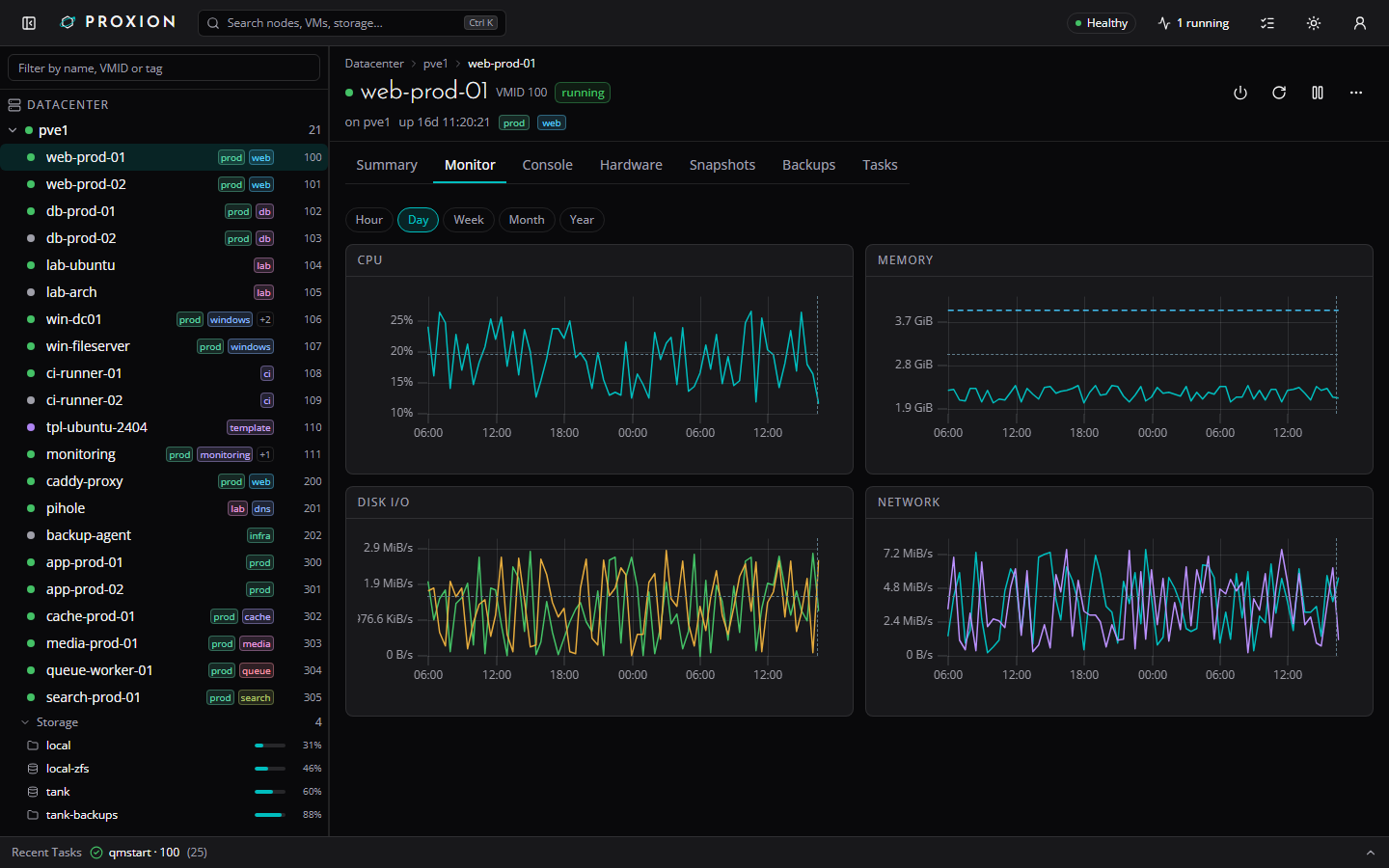 VM monitor tab