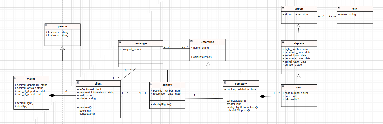 class diagram 2