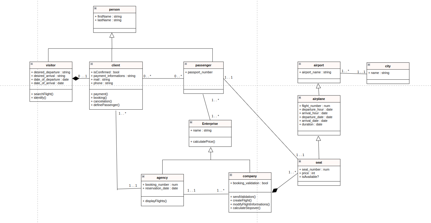 class diagram