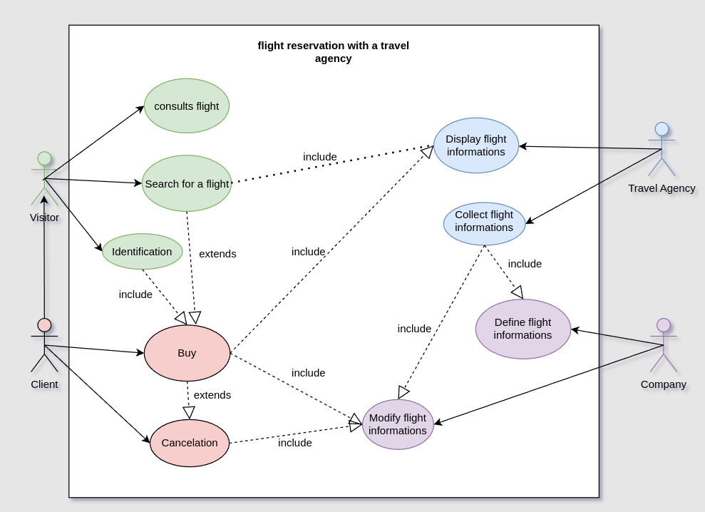 use case diagram