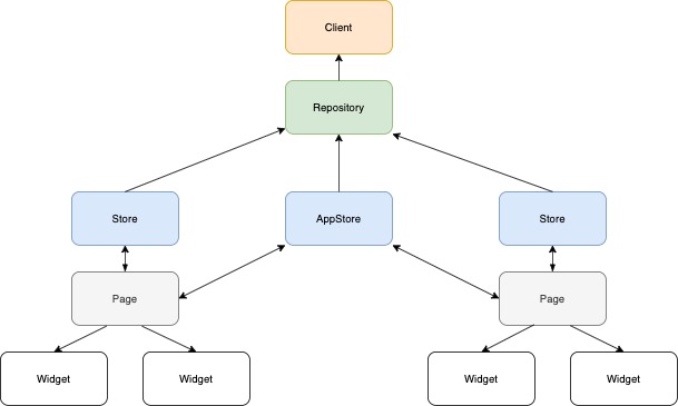 arch_diagram