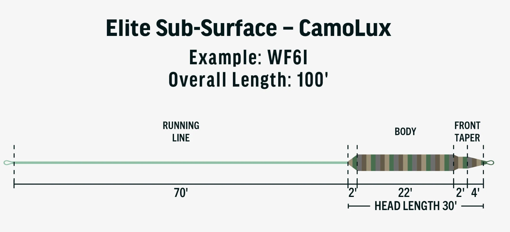 RIO Elite Sub-Surface CamoLux Taper Profile