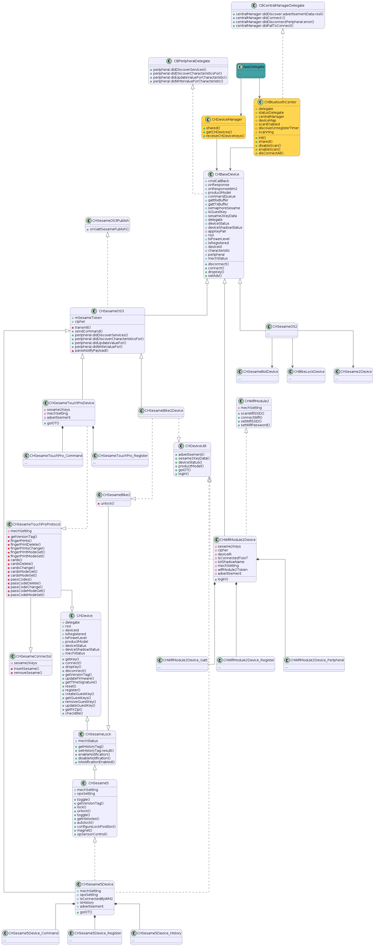 Class_diagram