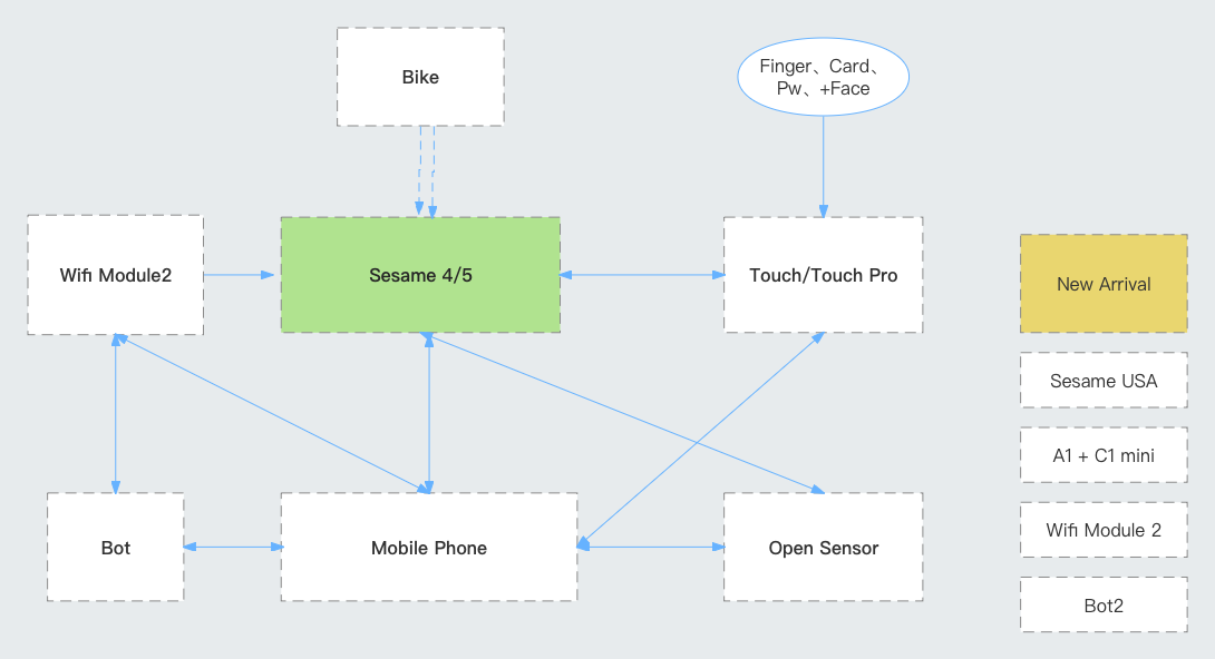 GitHub - CANDY-HOUSE/Sesame_BluetoothAPI_document: Sesame