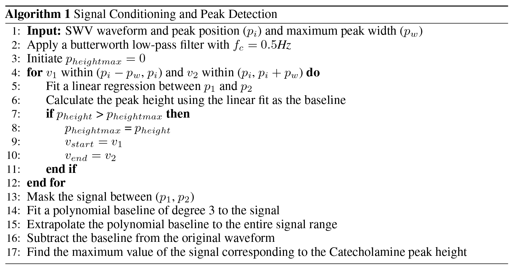 Algorithm 1: Signal Conditioning and Peak Detection pseudocode, describing the butterworth filtering, linear-fit peak search, and polynomial baseline subtraction procedure used to extract the catecholamine peak height from SWV waveforms
