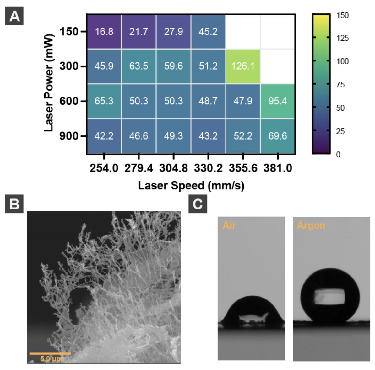 Sheet resistivity heatmap, SEM cross-section of carbonized parylene C, and contact angle comparison under air vs. argon