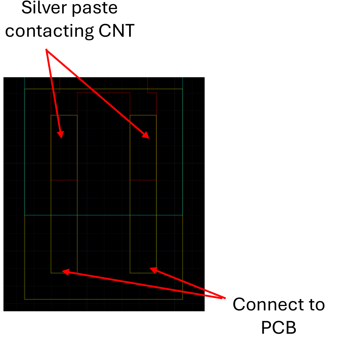 Zoomed CAD view of the two contact pads, with arrows marking where silver paste contacts the CNT and where the connector attaches to the PCB