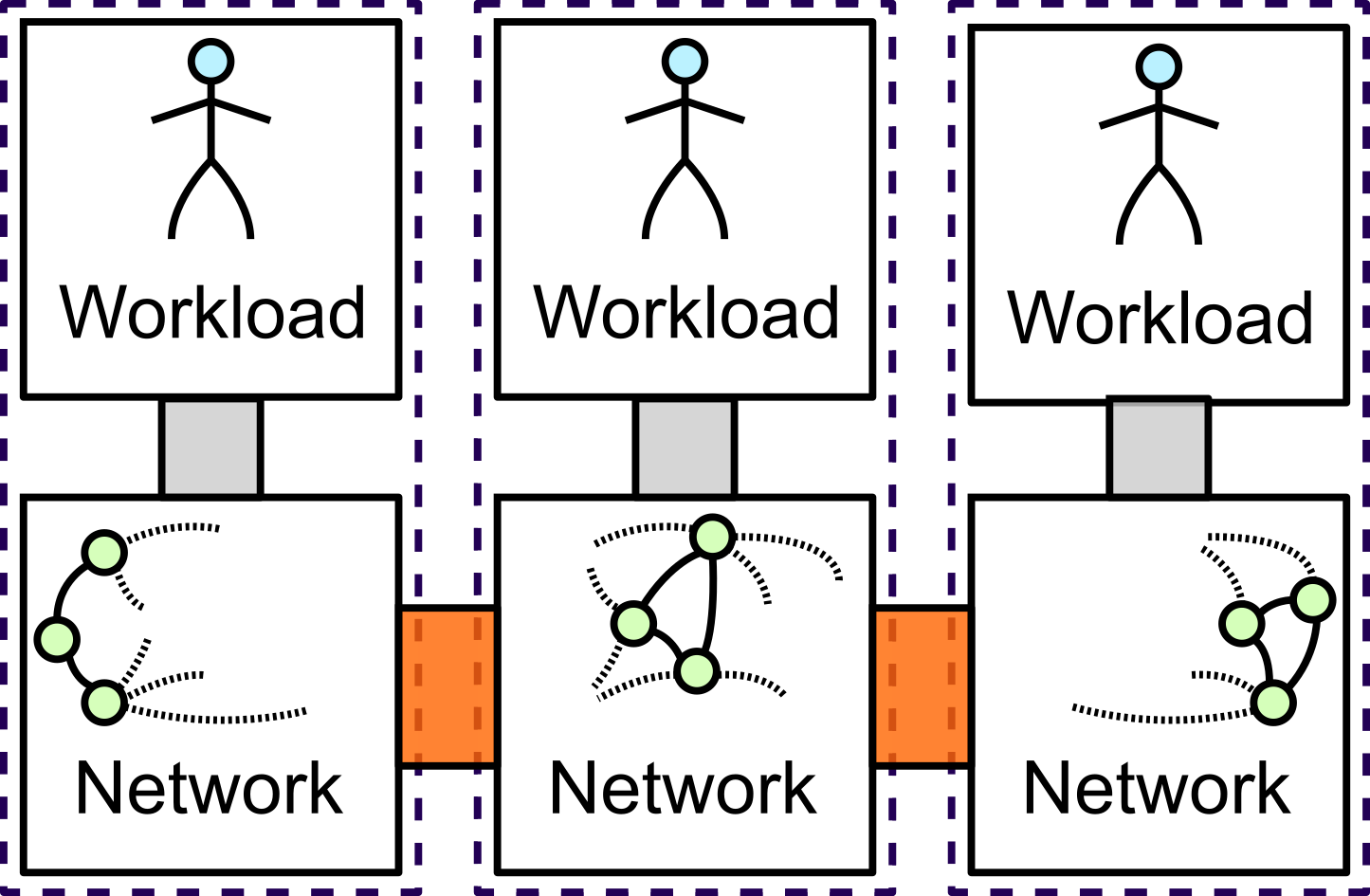 Parallel Distributed Event Simulation architecture