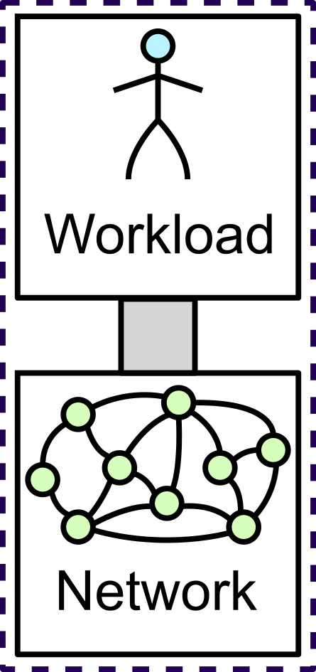 Simulator serial architecture