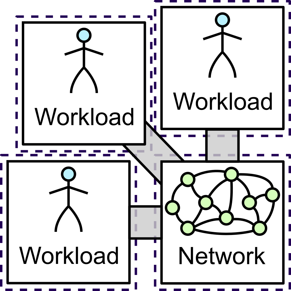 Multiple workloads architecture