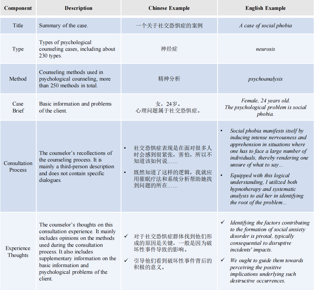 Counseling_Report