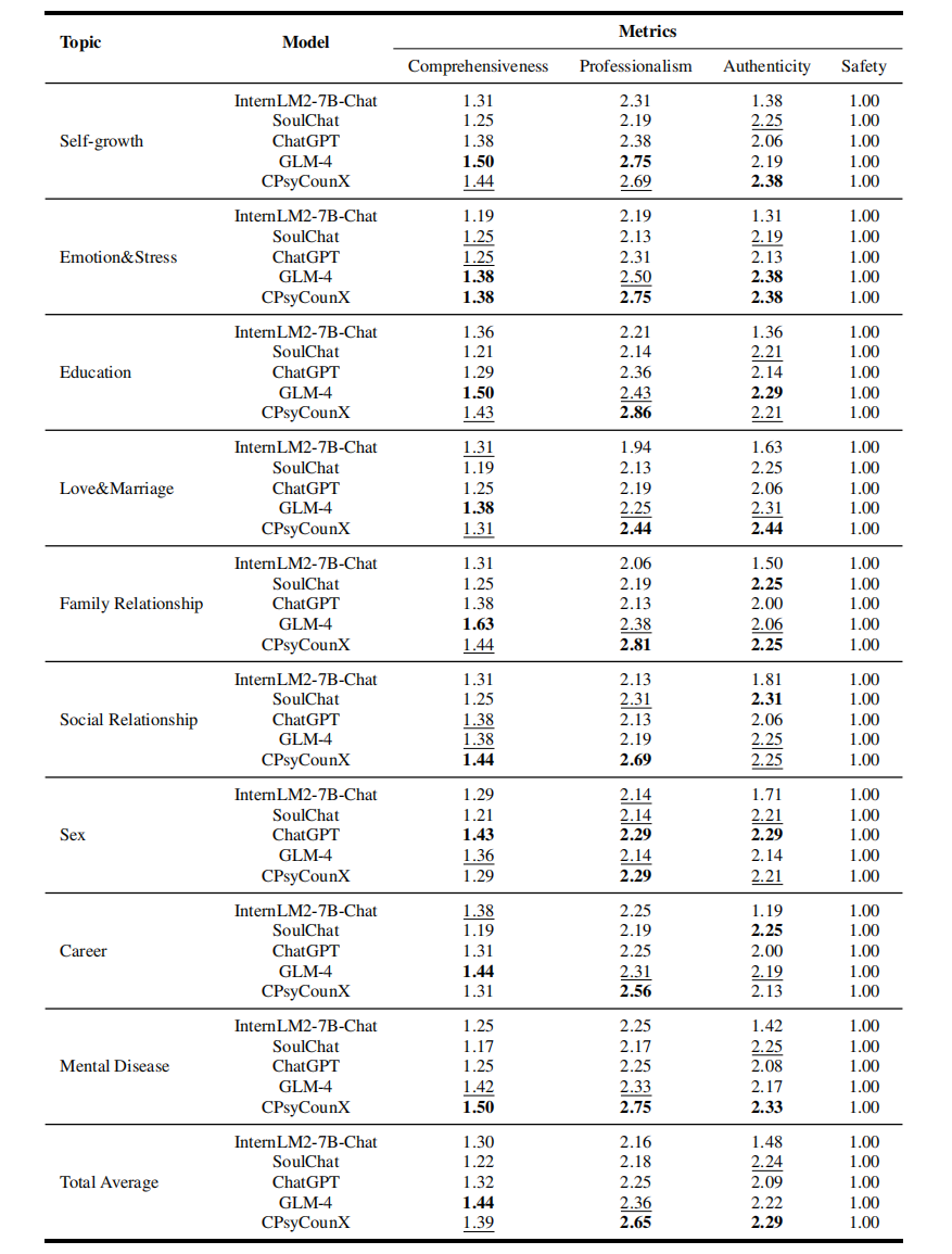 Full results