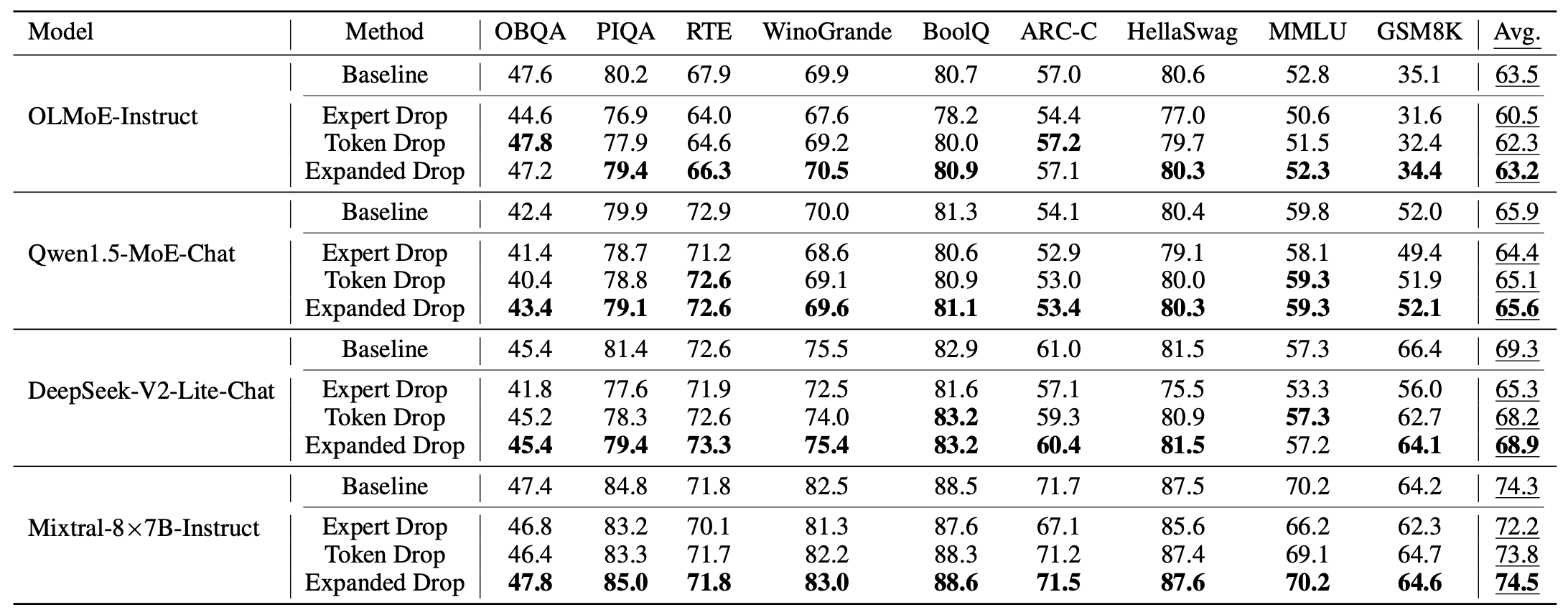 Main Results Overview