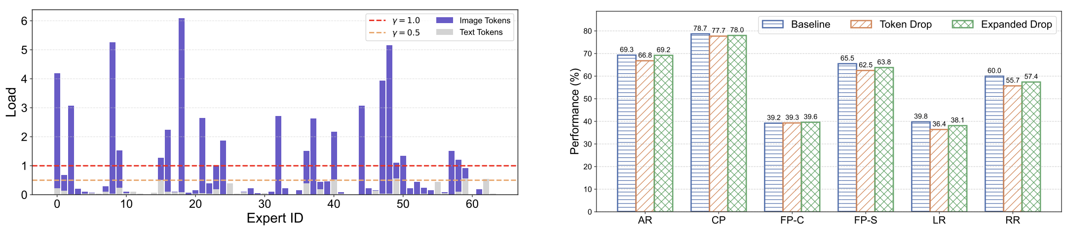 Multimodal MMBench Results