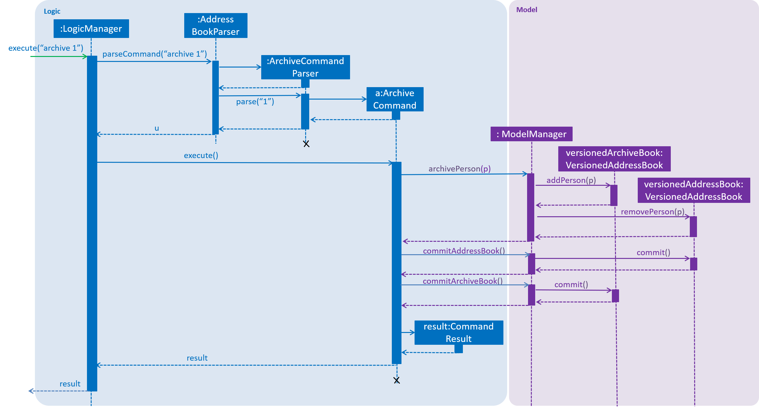 ArchiveSequenceDiagram.png