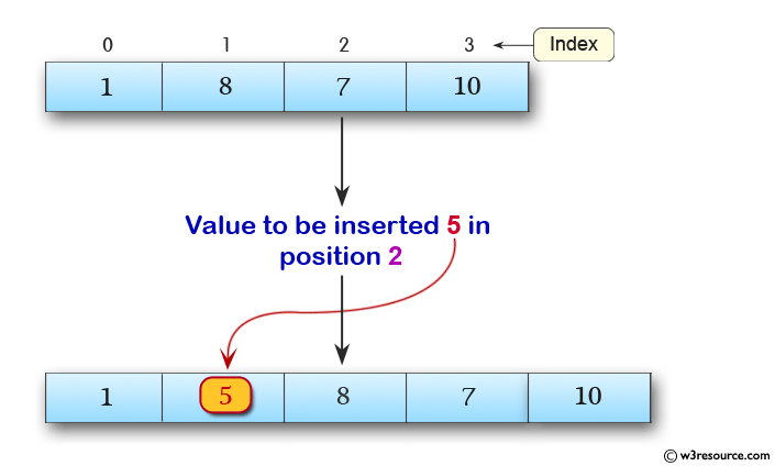 c-array-image-exercise-14.png