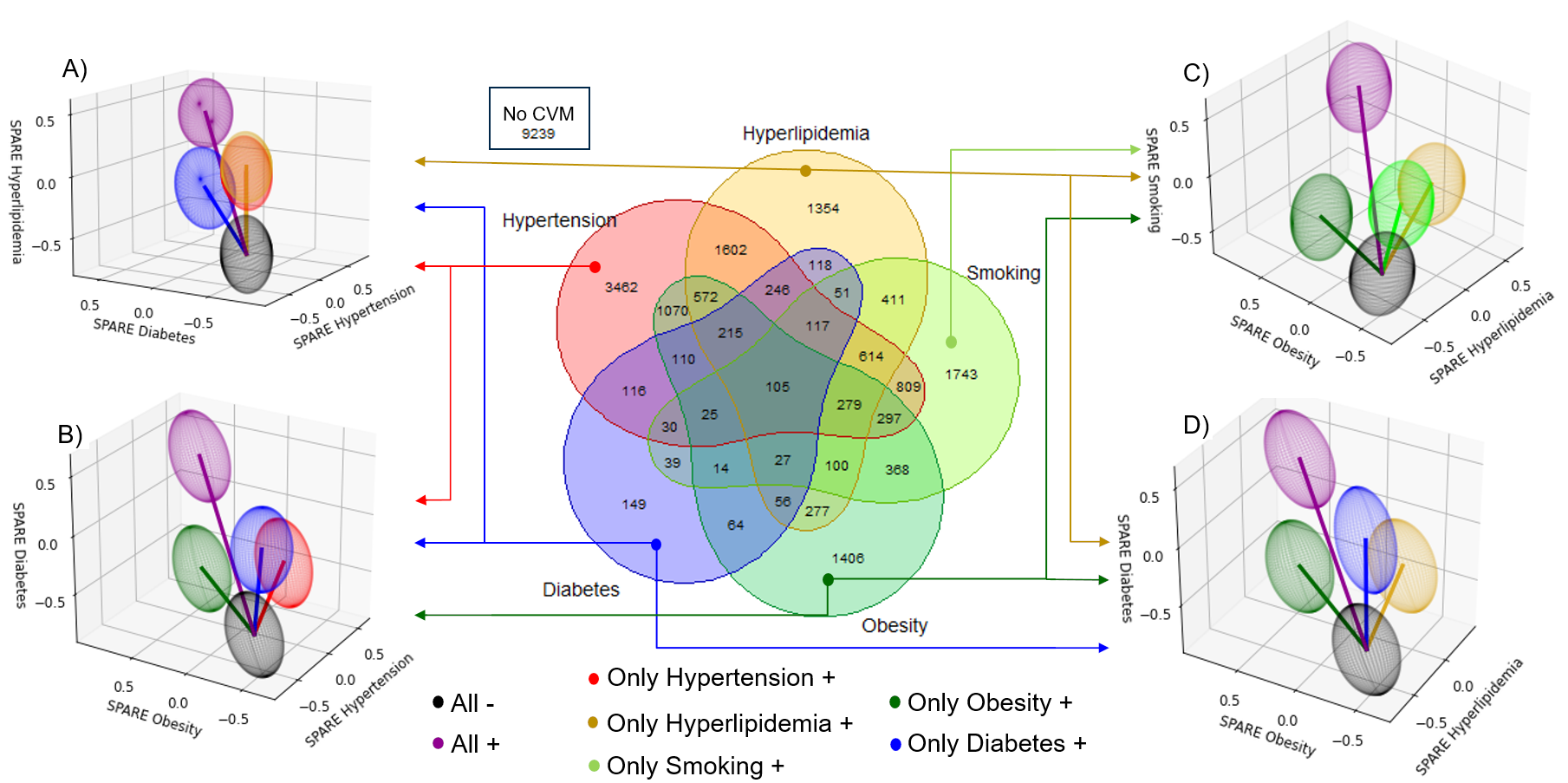 SPARE-CVR indices, Govindarajan, S.T., et. al., Nature Communications, 2024