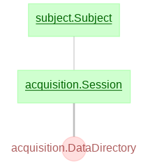 Acquisition Diagram