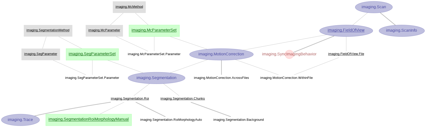 Imaging Diagram