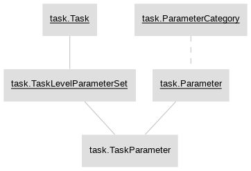 Task Diagram