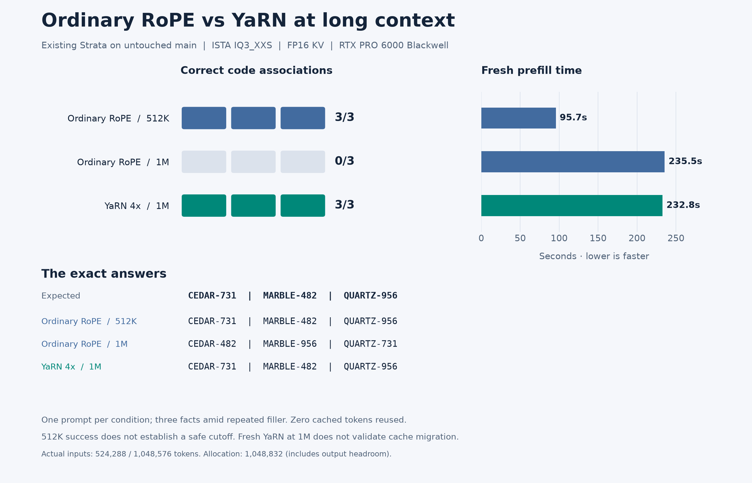 Recall and prefill comparison