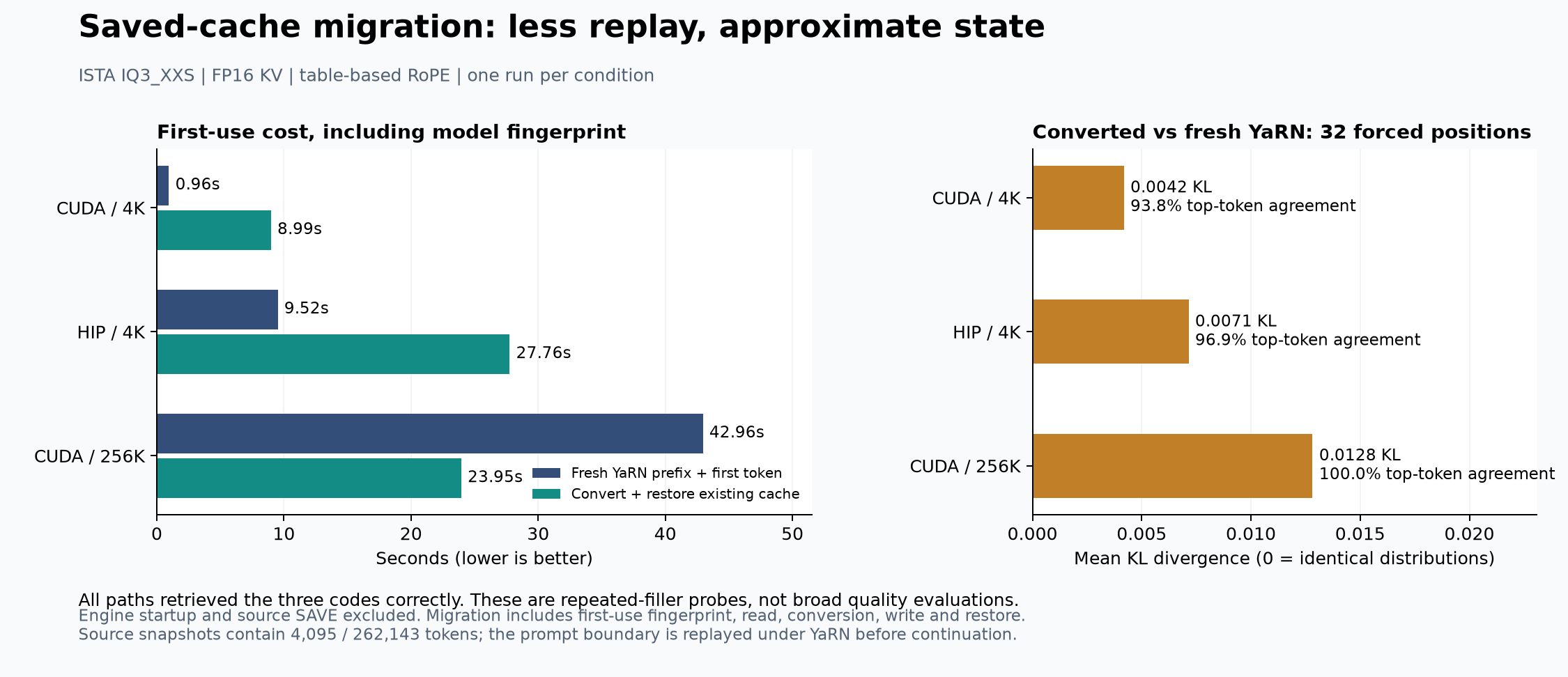 Migration timing and quality