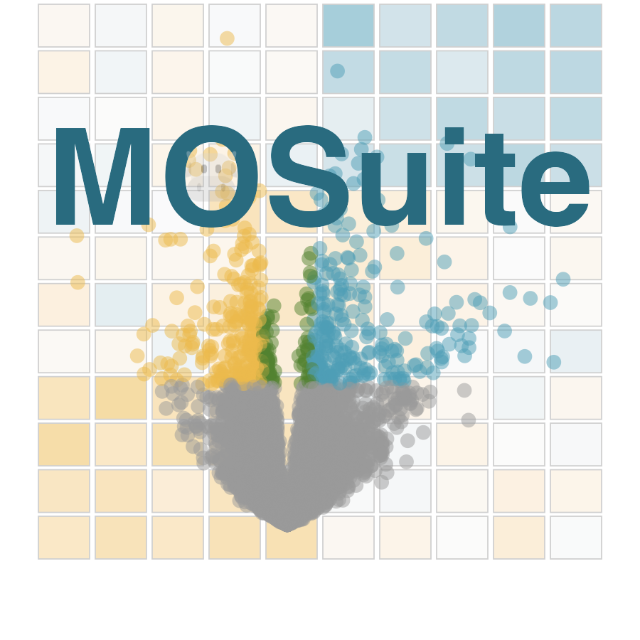 MOSuite website