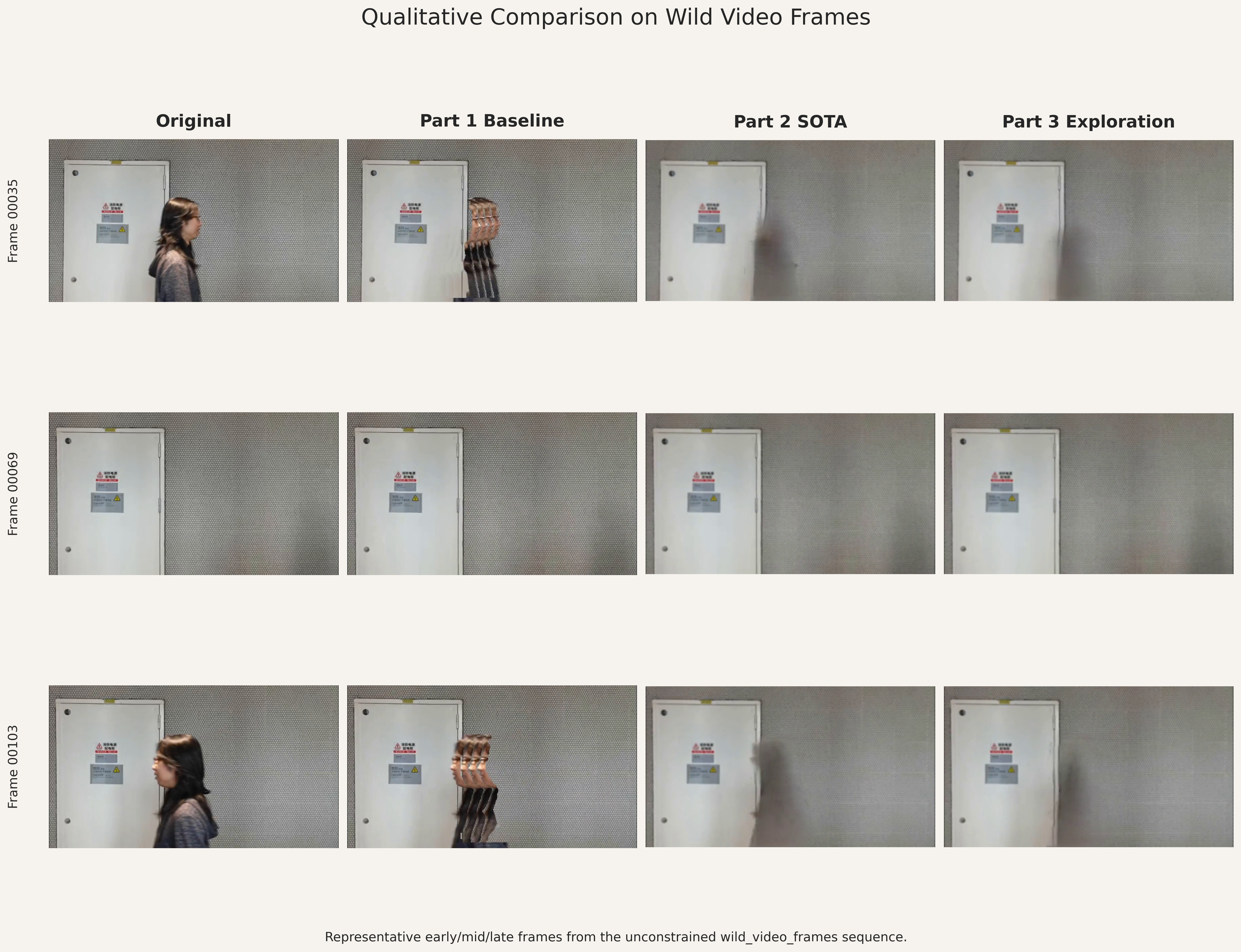 Qualitative Comparison on Wild Video Frames