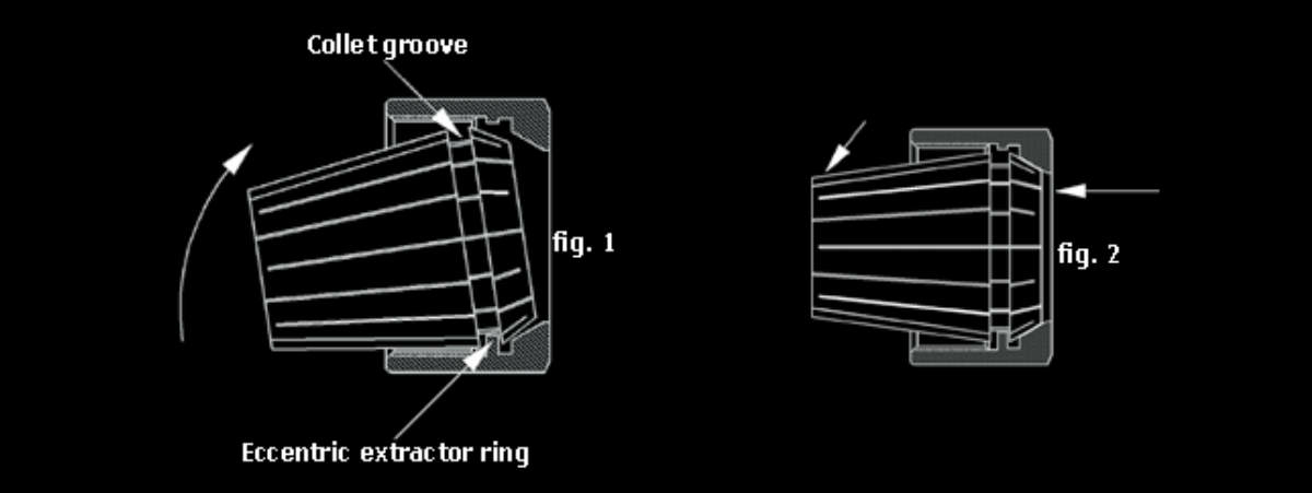 Collet Insertion