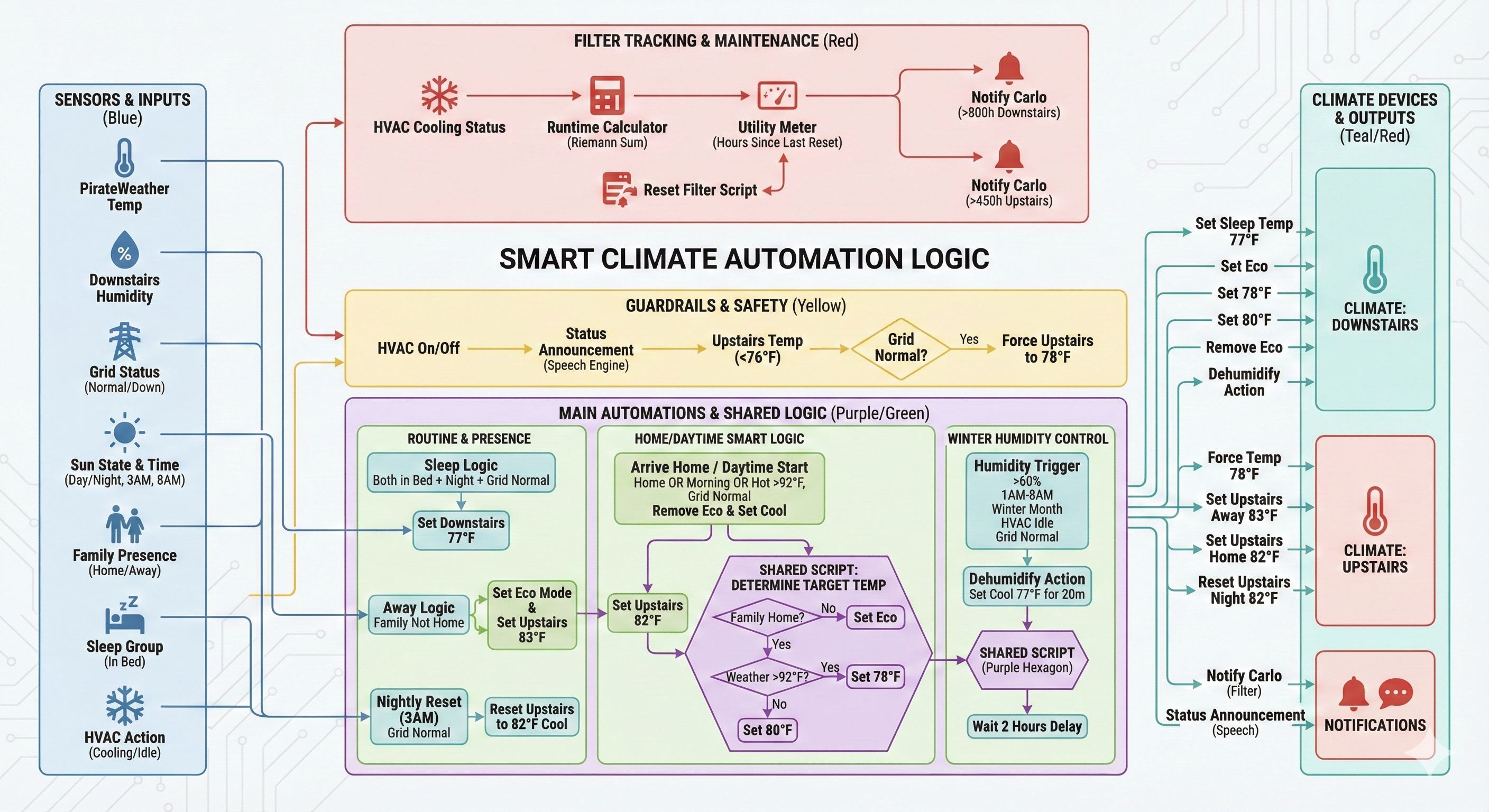 Nest_Climate_Control.png