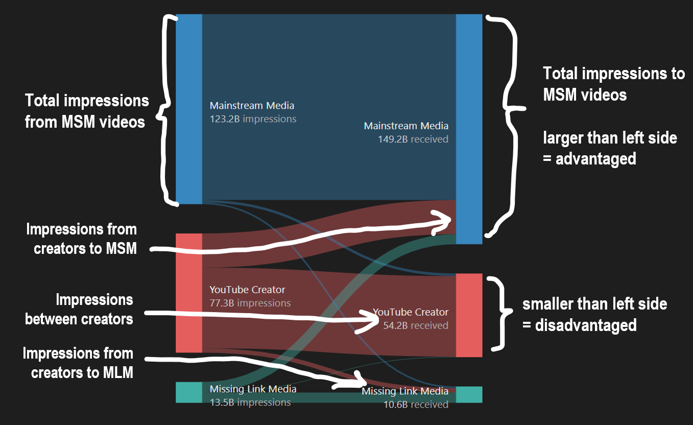 categories flow help