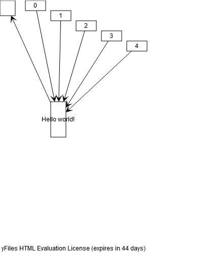 Resulting second graph