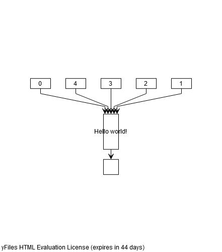 Applying a hierarchic layout