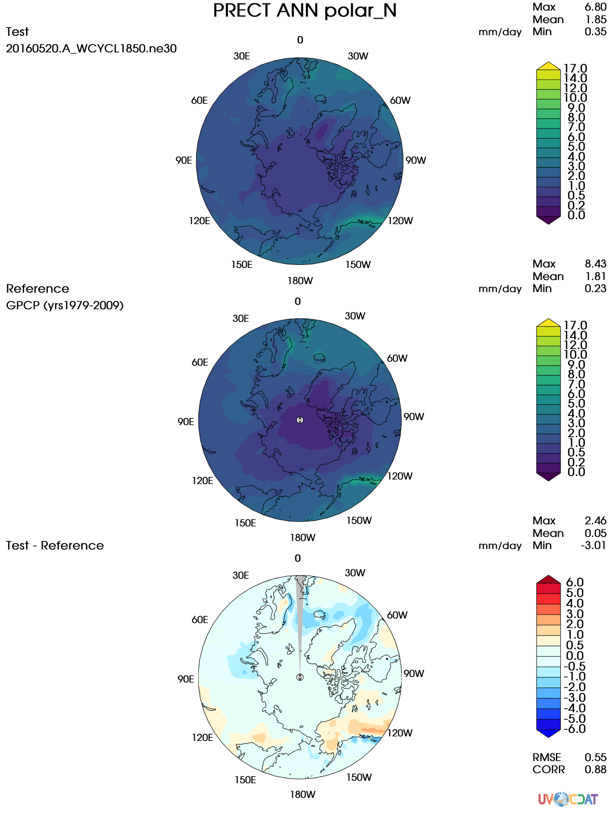 Figure2