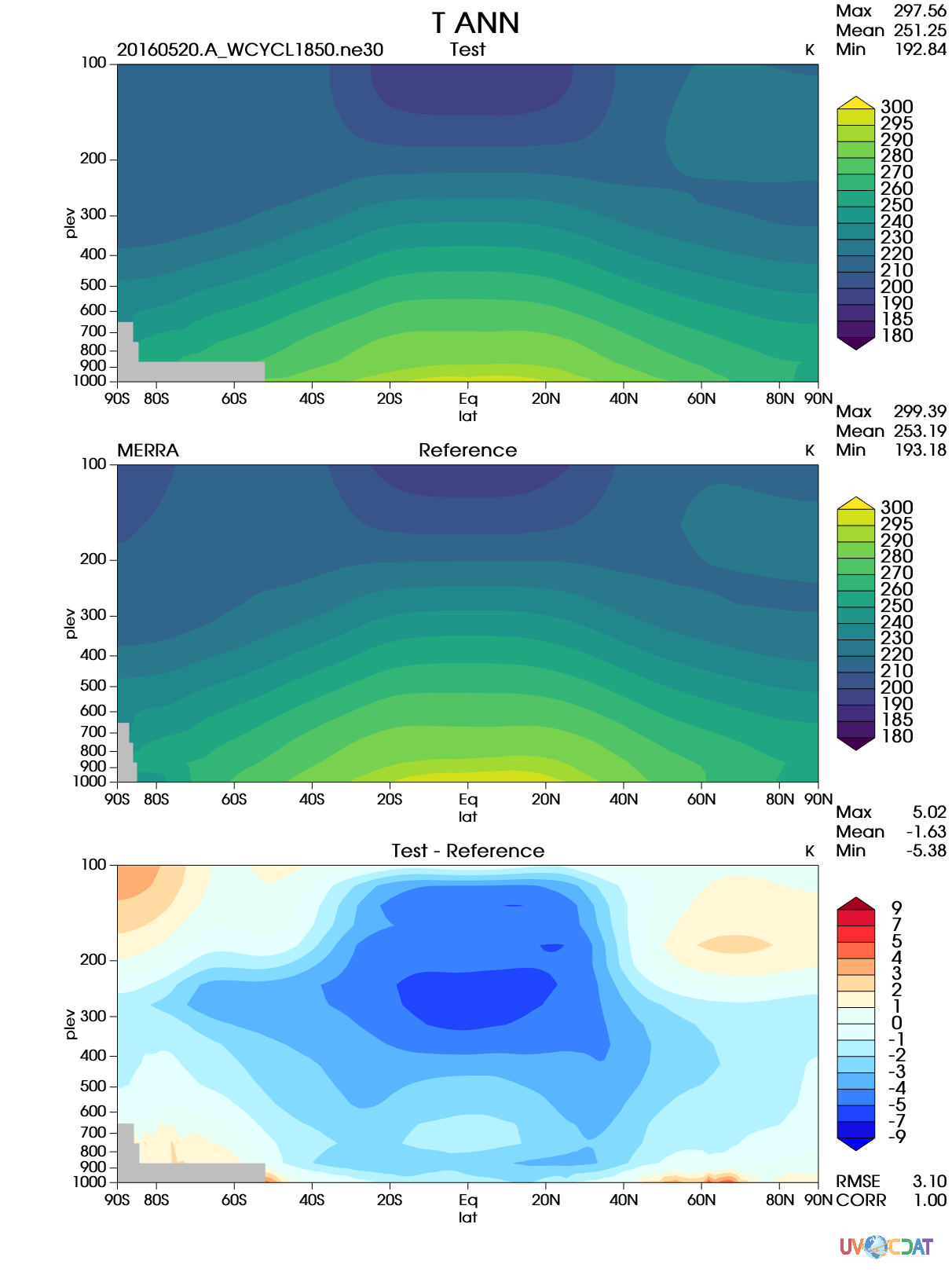 Figure3