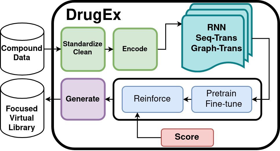 Fig1