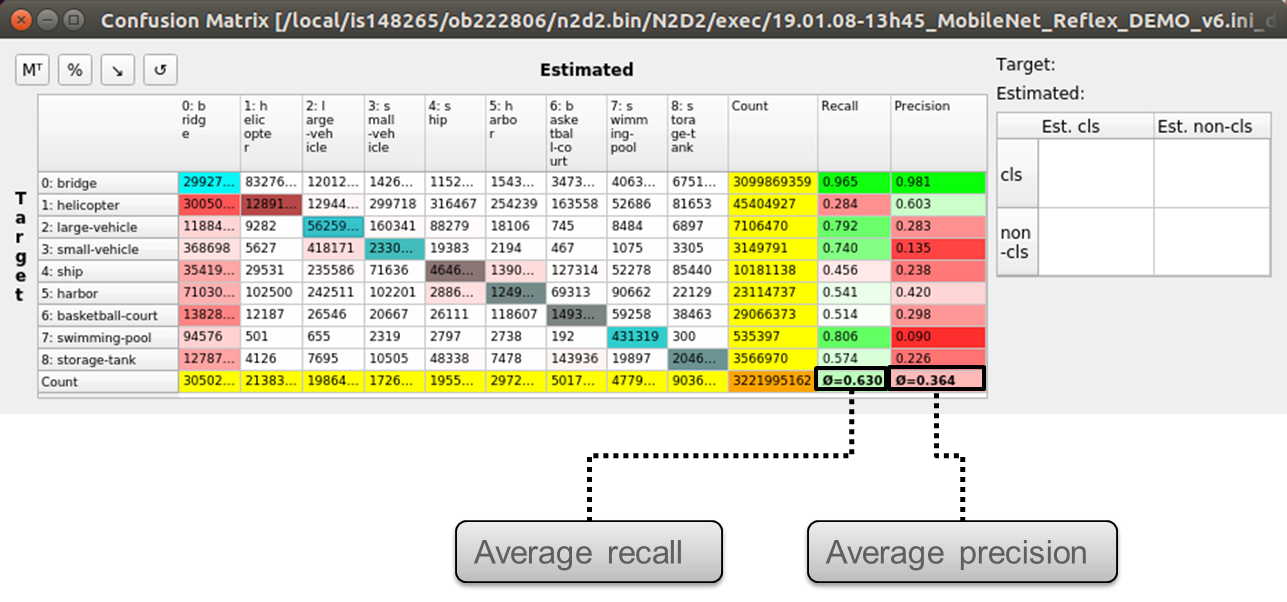 Performance evaluation tools — N2D2 documentation