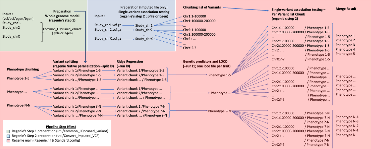 workflow diagram