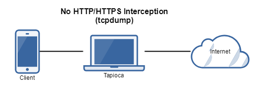 tcpdump