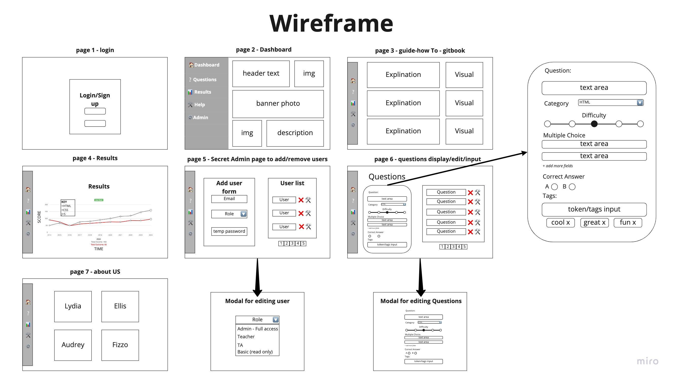 Wireframe